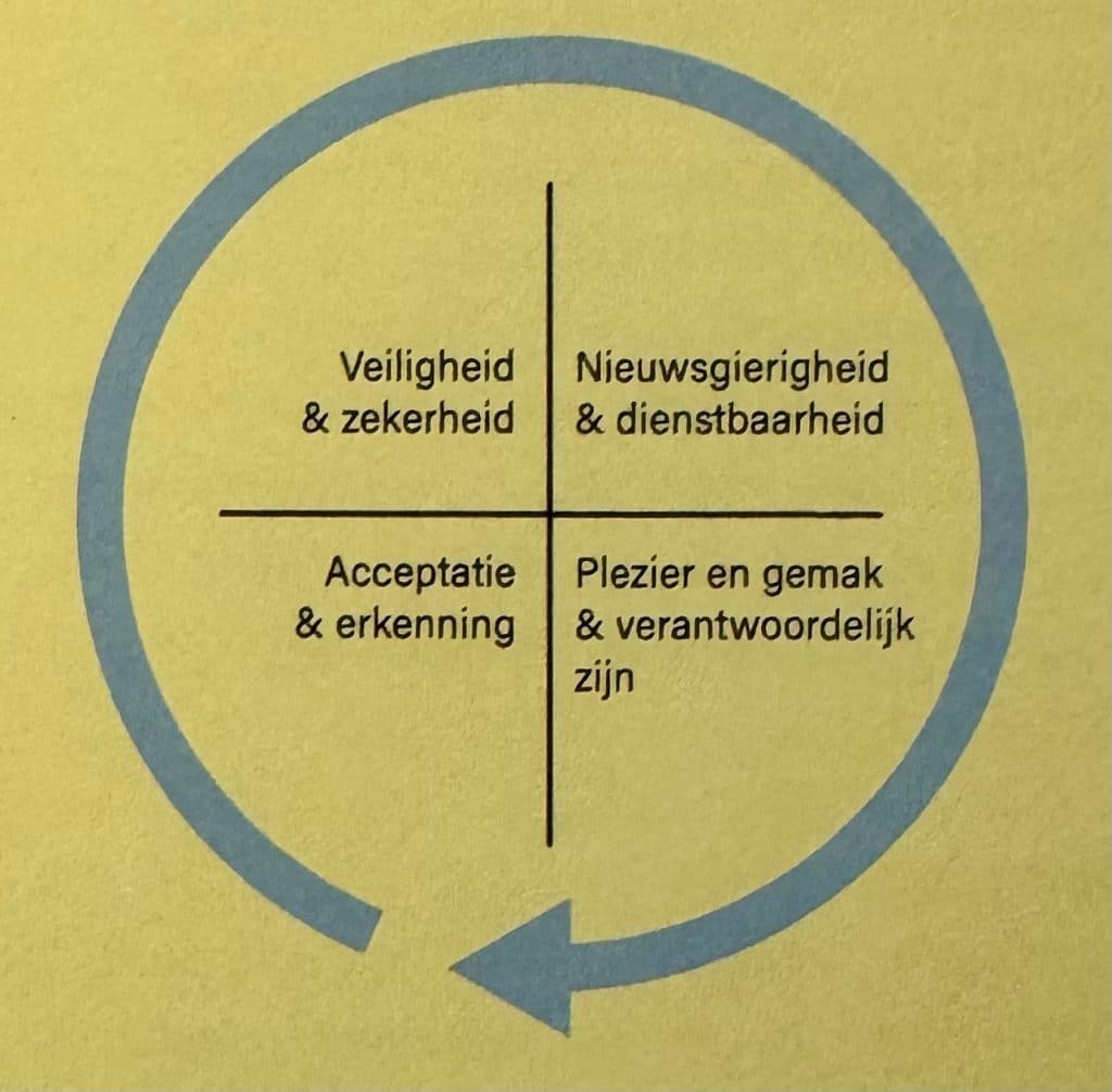 uit: "Ben jij wel een gezonde baas" van Brend Seinen